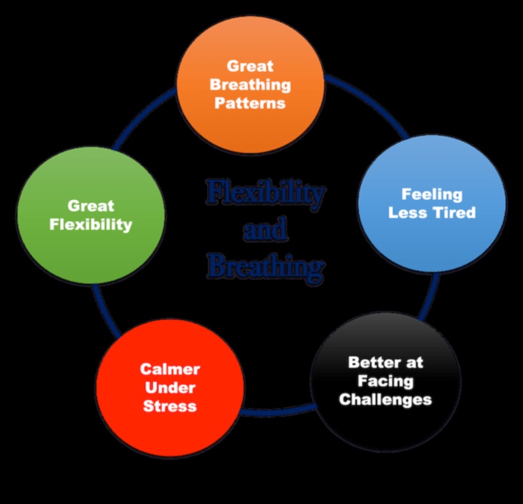 Beyond the Bend: Izpētiet elastīgas dzīves dziļumus