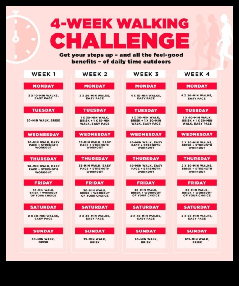 Jaudīgs temps: pastaigu stratēģijas svara zaudēšanai un uzturēšanai