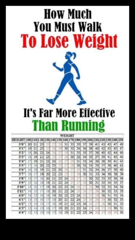 Jaudīgs temps: pastaigu stratēģijas svara zaudēšanai un uzturēšanai